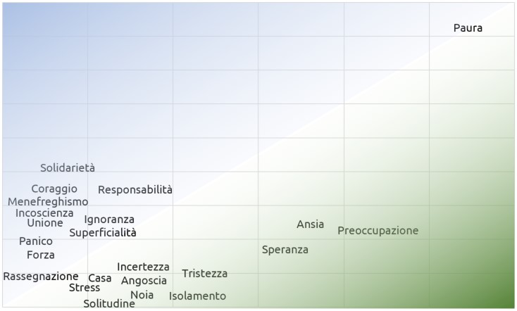 Le parole del Covid-19: scala grande